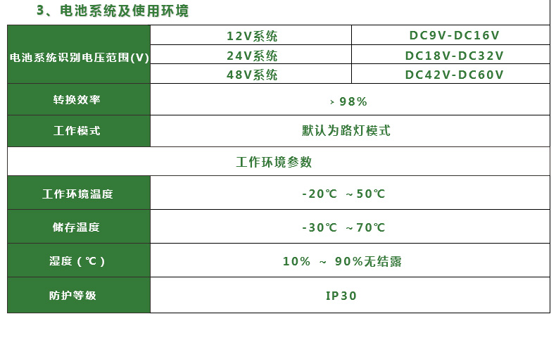 尊享版JN系列風光互補太陽能控制器(圖3)